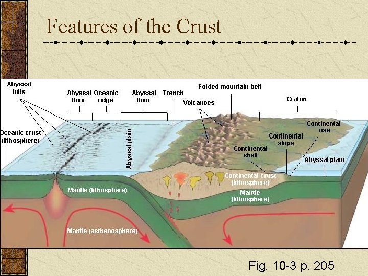 Geology Processes Hazards and Soils Chapter 10 Civilization