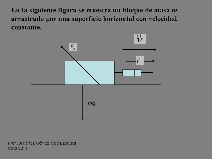 En la siguiente figura se muestra un bloque de masa m arrastrado por una