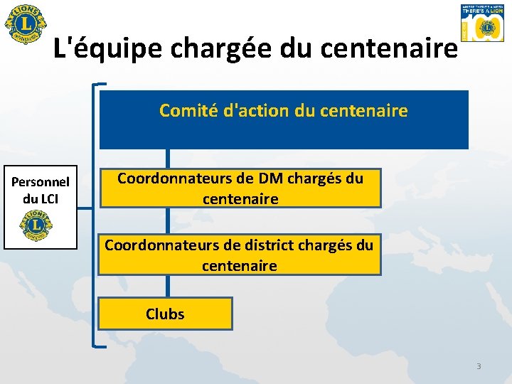 L'équipe chargée du centenaire Comité d'action du centenaire Personnel du LCI Coordonnateurs de DM