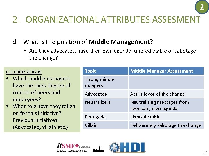 2 2. ORGANIZATIONAL ATTRIBUTES ASSESMENT d. What is the position of Middle Management? § 2 2. ORGANIZATIONAL ATTRIBUTES ASSESMENT d. What is the position of Middle Management? §