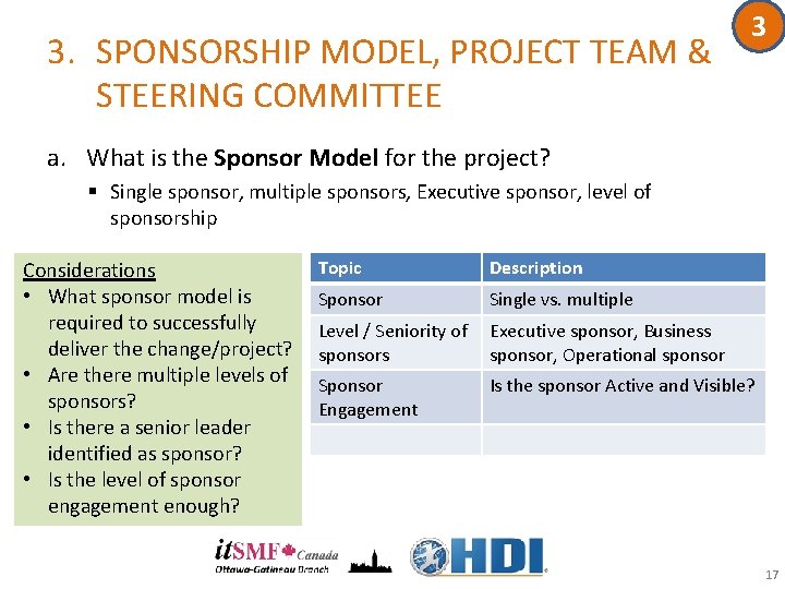 3. SPONSORSHIP MODEL, PROJECT TEAM & STEERING COMMITTEE 3 a. What is the Sponsor 3. SPONSORSHIP MODEL, PROJECT TEAM & STEERING COMMITTEE 3 a. What is the Sponsor
