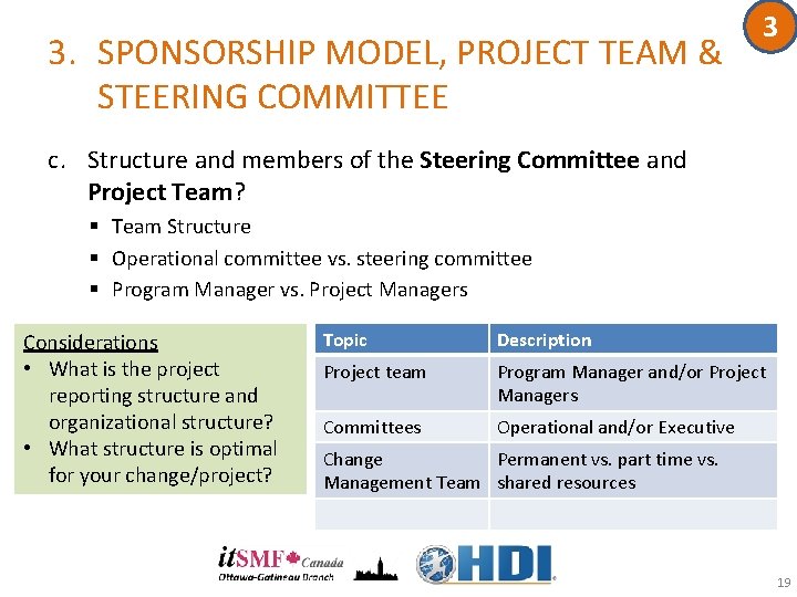 3. SPONSORSHIP MODEL, PROJECT TEAM & STEERING COMMITTEE 3 c. Structure and members of 3. SPONSORSHIP MODEL, PROJECT TEAM & STEERING COMMITTEE 3 c. Structure and members of