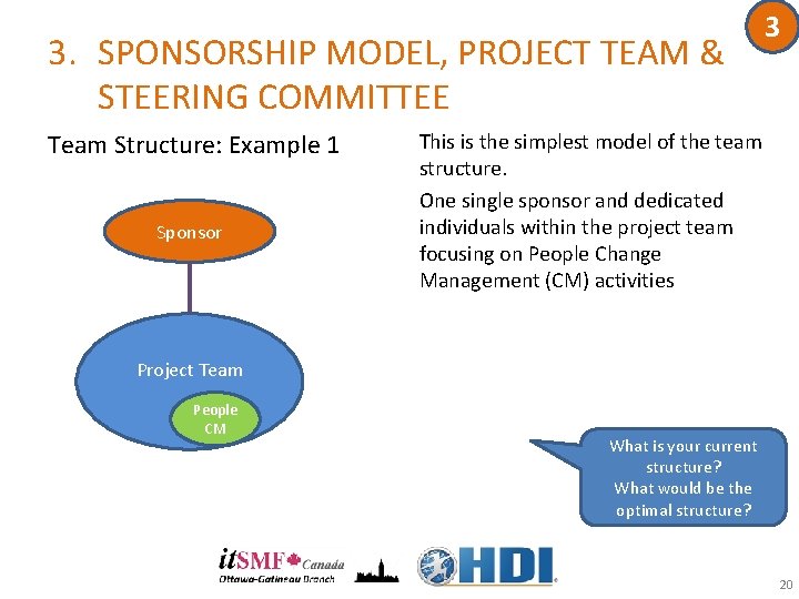 3. SPONSORSHIP MODEL, PROJECT TEAM & STEERING COMMITTEE Team Structure: Example 1 Sponsor 3 3. SPONSORSHIP MODEL, PROJECT TEAM & STEERING COMMITTEE Team Structure: Example 1 Sponsor 3