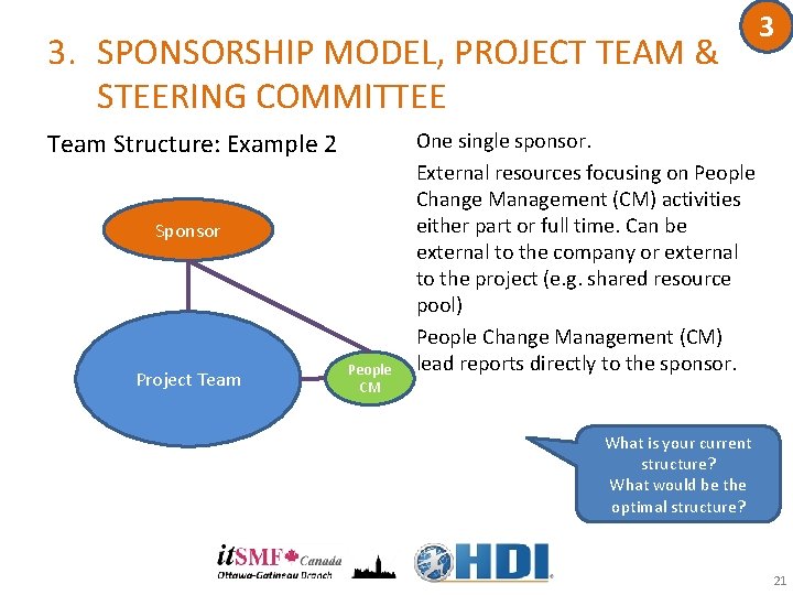 3. SPONSORSHIP MODEL, PROJECT TEAM & STEERING COMMITTEE Team Structure: Example 2 Sponsor Project 3. SPONSORSHIP MODEL, PROJECT TEAM & STEERING COMMITTEE Team Structure: Example 2 Sponsor Project