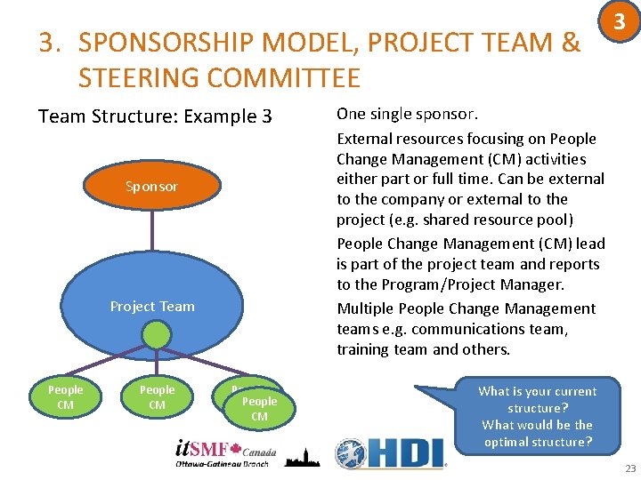 3. SPONSORSHIP MODEL, PROJECT TEAM & STEERING COMMITTEE Team Structure: Example 3 Sponsor Project 3. SPONSORSHIP MODEL, PROJECT TEAM & STEERING COMMITTEE Team Structure: Example 3 Sponsor Project