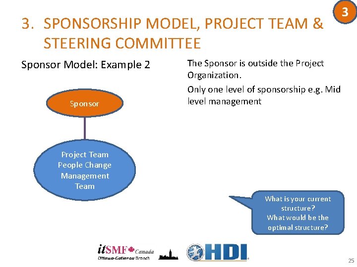 3. SPONSORSHIP MODEL, PROJECT TEAM & STEERING COMMITTEE Sponsor Model: Example 2 Sponsor 3 3. SPONSORSHIP MODEL, PROJECT TEAM & STEERING COMMITTEE Sponsor Model: Example 2 Sponsor 3