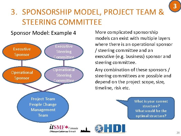 3. SPONSORSHIP MODEL, PROJECT TEAM & STEERING COMMITTEE Sponsor Model: Example 4 Executive Sponsor 3. SPONSORSHIP MODEL, PROJECT TEAM & STEERING COMMITTEE Sponsor Model: Example 4 Executive Sponsor