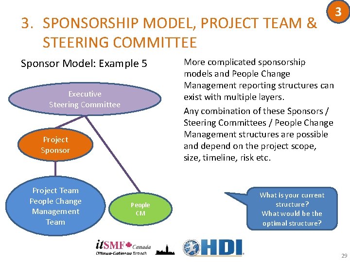 3. SPONSORSHIP MODEL, PROJECT TEAM & STEERING COMMITTEE Sponsor Model: Example 5 Executive Steering 3. SPONSORSHIP MODEL, PROJECT TEAM & STEERING COMMITTEE Sponsor Model: Example 5 Executive Steering