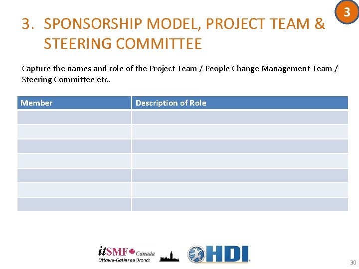 3. SPONSORSHIP MODEL, PROJECT TEAM & STEERING COMMITTEE 3 Capture the names and role 3. SPONSORSHIP MODEL, PROJECT TEAM & STEERING COMMITTEE 3 Capture the names and role