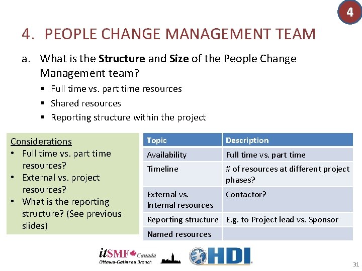 4 4. PEOPLE CHANGE MANAGEMENT TEAM a. What is the Structure and Size of 4 4. PEOPLE CHANGE MANAGEMENT TEAM a. What is the Structure and Size of