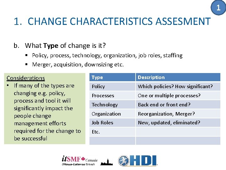 1 1. CHANGE CHARACTERISTICS ASSESMENT b. What Type of change is it? § Policy, 1 1. CHANGE CHARACTERISTICS ASSESMENT b. What Type of change is it? § Policy,