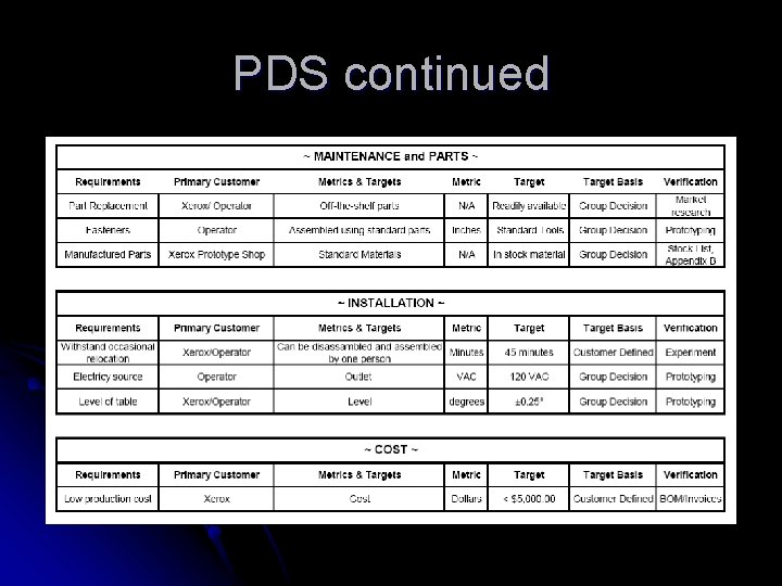 PDS continued 