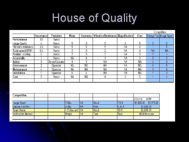 House of Quality 