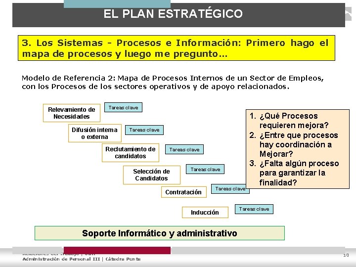 EL PLAN ESTRATÉGICO 3. Los Sistemas - Procesos e Información: Primero hago el mapa