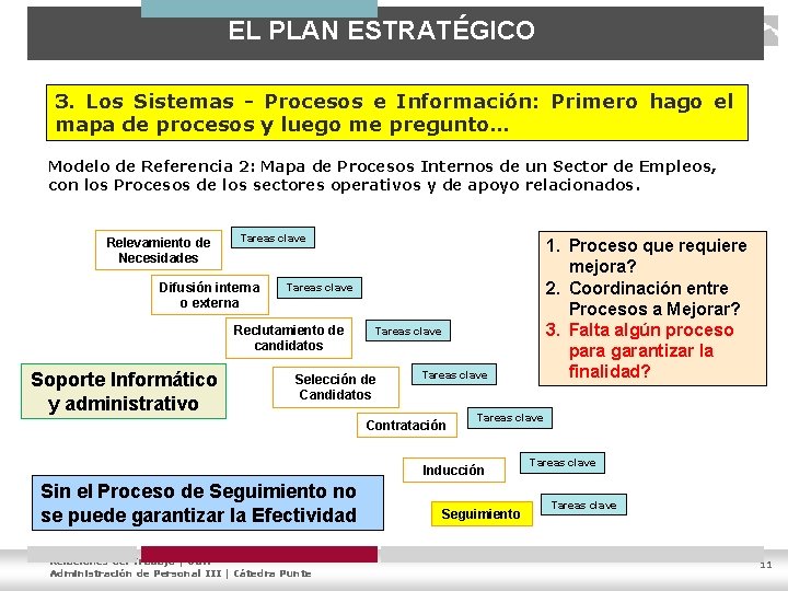 EL PLAN ESTRATÉGICO 3. Los Sistemas - Procesos e Información: Primero hago el mapa