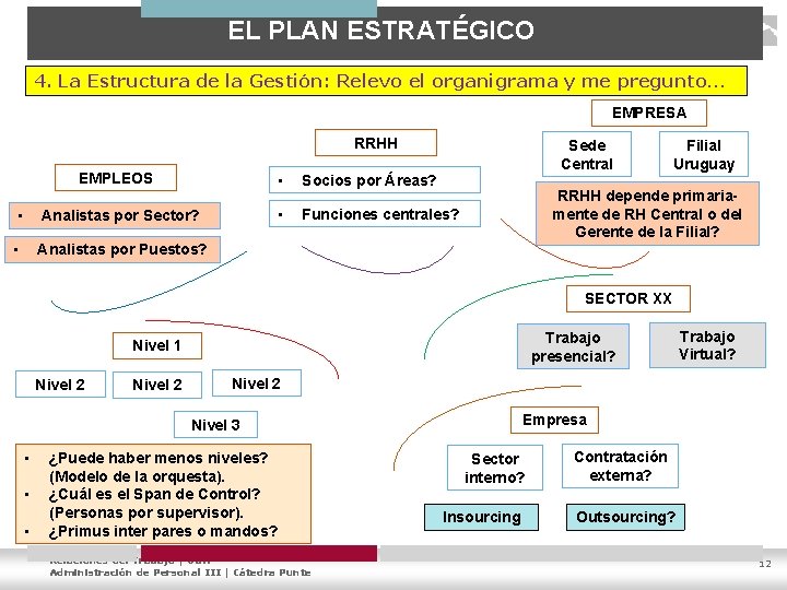 EL PLAN ESTRATÉGICO 4. La Estructura de la Gestión: Relevo el organigrama y me