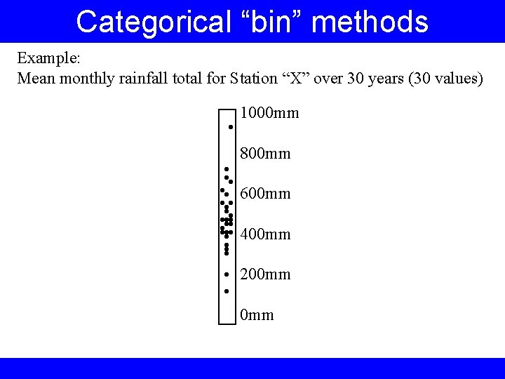 Categorical “bin” methods Example: Mean monthly rainfall total for Station “X” over 30 years