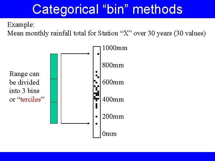 Categorical “bin” methods Example: Mean monthly rainfall total for Station “X” over 30 years