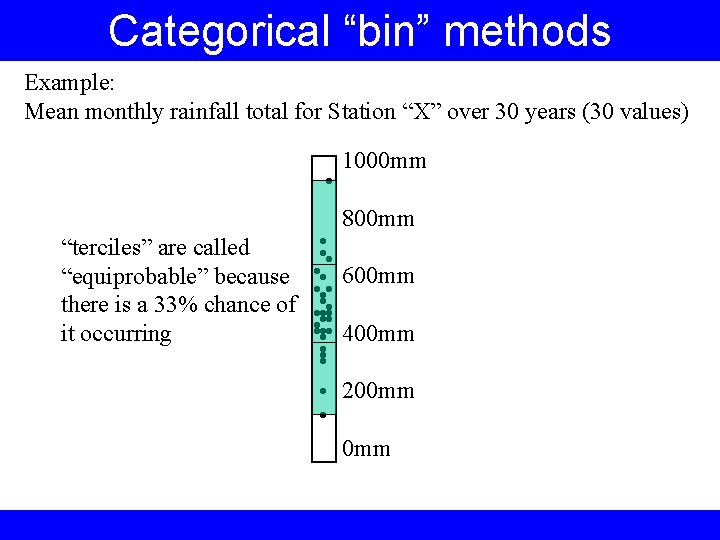 Categorical “bin” methods Example: Mean monthly rainfall total for Station “X” over 30 years