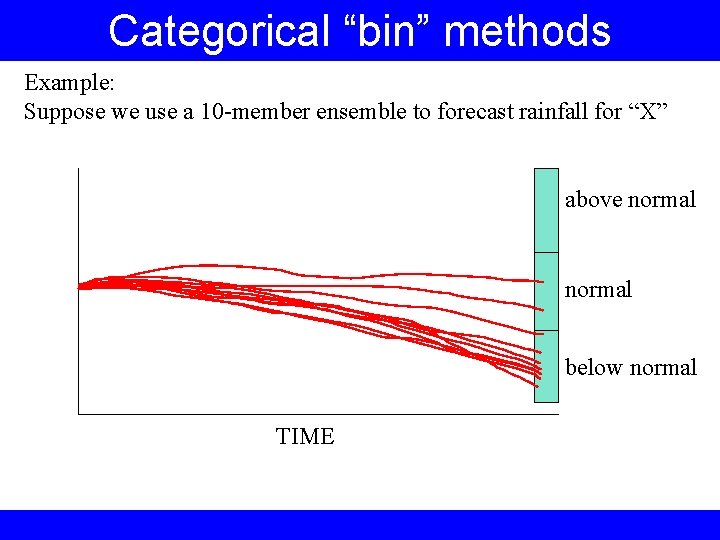 Categorical “bin” methods Example: Suppose we use a 10 -member ensemble to forecast rainfall