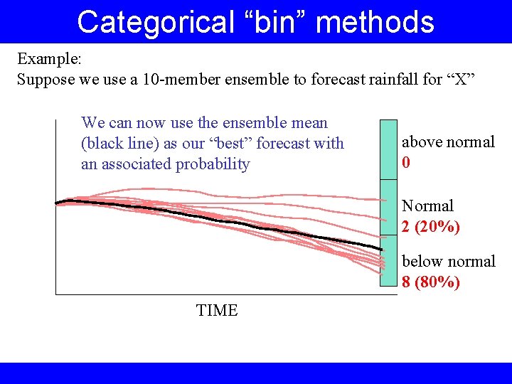 Categorical “bin” methods Example: Suppose we use a 10 -member ensemble to forecast rainfall