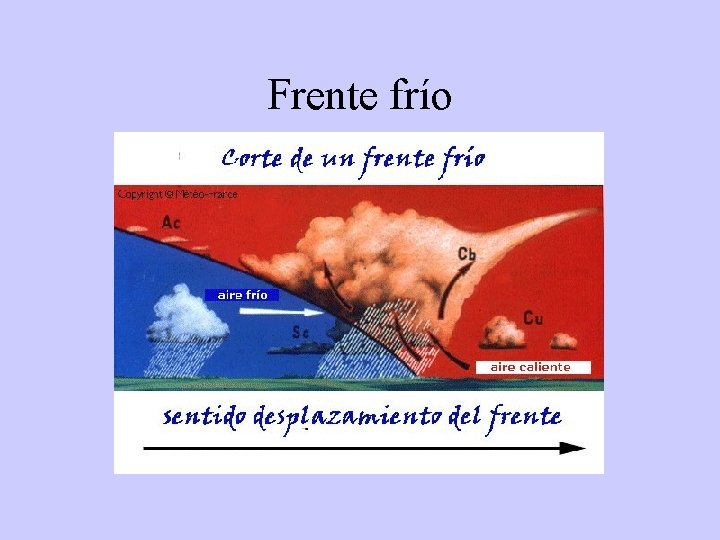 Frente frío 