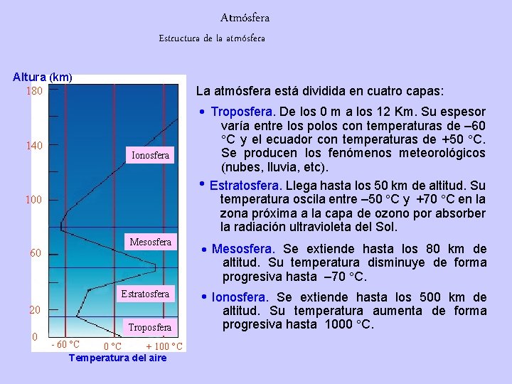 Atmósfera Estructura de la atmósfera Altura (km) 180 140 La atmósfera está dividida en