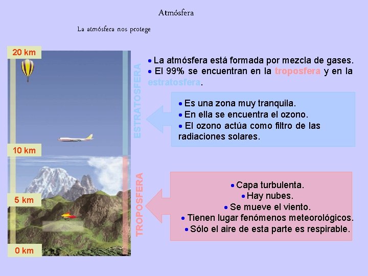 Atmósfera La atmósfera nos protege ESTRATOSFERA 20 km La atmósfera está formada por mezcla