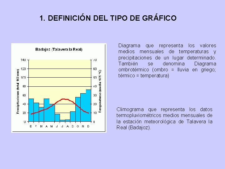 1. DEFINICIÓN DEL TIPO DE GRÁFICO Diagrama que representa los valores medios mensuales de