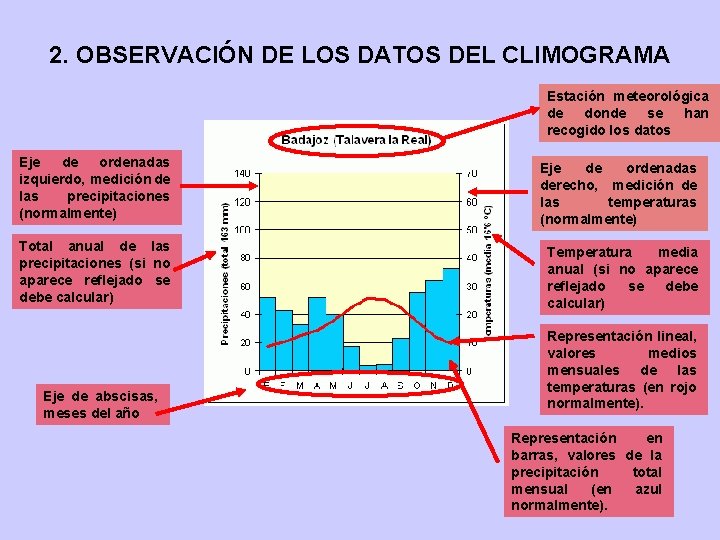 2. OBSERVACIÓN DE LOS DATOS DEL CLIMOGRAMA Estación meteorológica de donde se han recogido