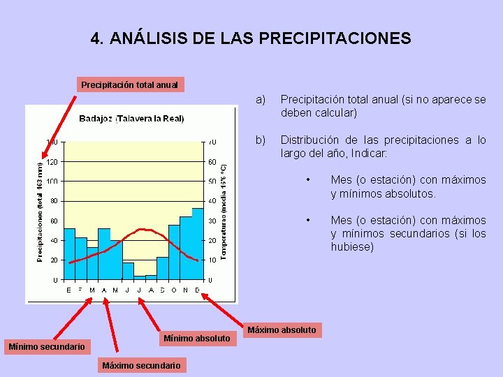 4. ANÁLISIS DE LAS PRECIPITACIONES Precipitación total anual Mínimo secundario Mínimo absoluto Máximo secundario