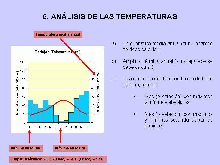 5. ANÁLISIS DE LAS TEMPERATURAS Temperatura media anual Mínimo absoluto Máximo absoluto Amplitud térmica: