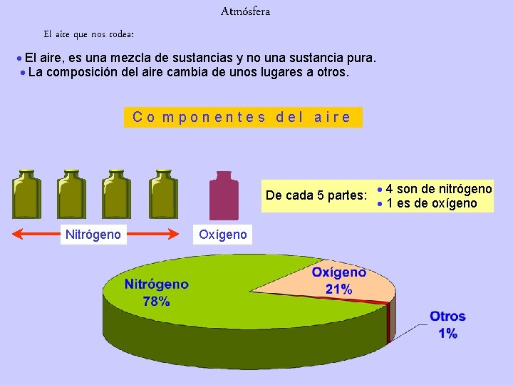 Atmósfera El aire que nos rodea: El aire, es una mezcla de sustancias y