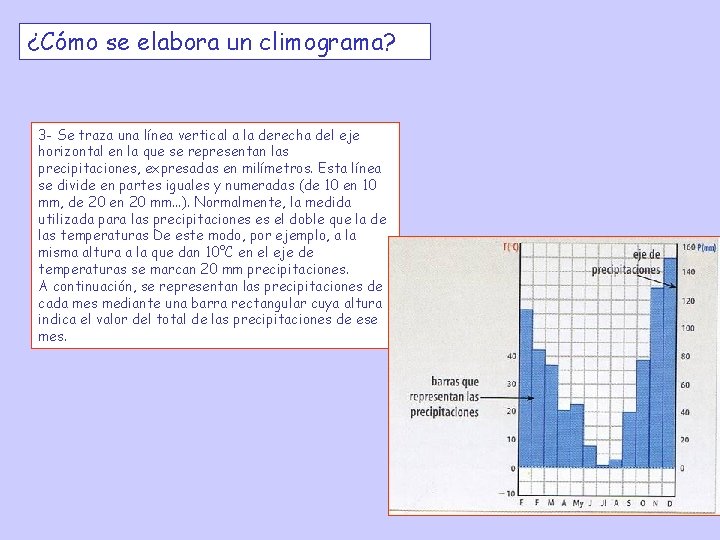 ¿Cómo se elabora un climograma? 3 - Se traza una línea vertical a la