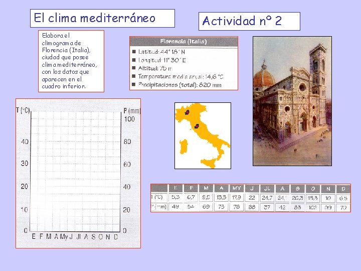 El clima mediterráneo Elabora el climograma de Florencia (Italia), ciudad que posee clima mediterráneo,