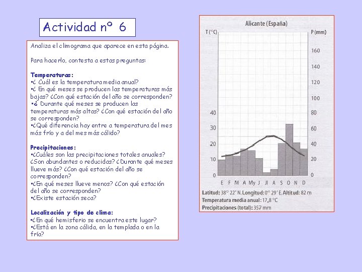 Actividad nº 6 Analiza el climograma que aparece en esta página. Para hacerlo, contesta