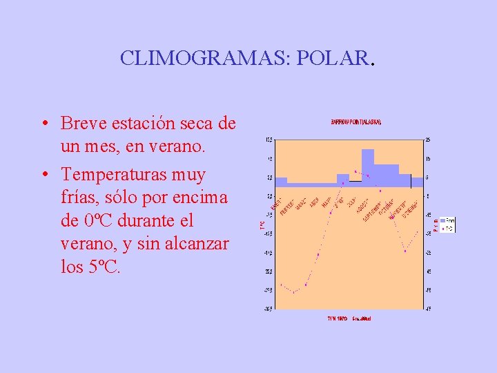 CLIMOGRAMAS: POLAR. • Breve estación seca de un mes, en verano. • Temperaturas muy