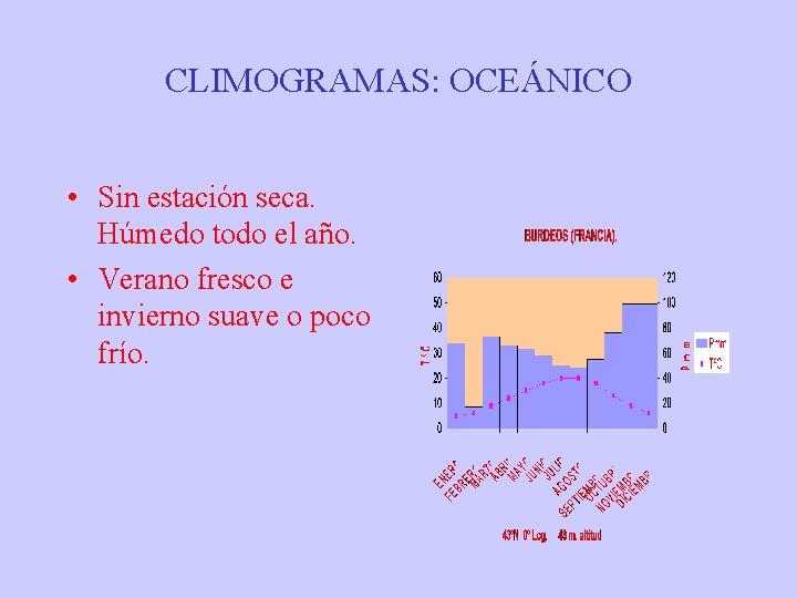 CLIMOGRAMAS: OCEÁNICO • Sin estación seca. Húmedo todo el año. • Verano fresco e