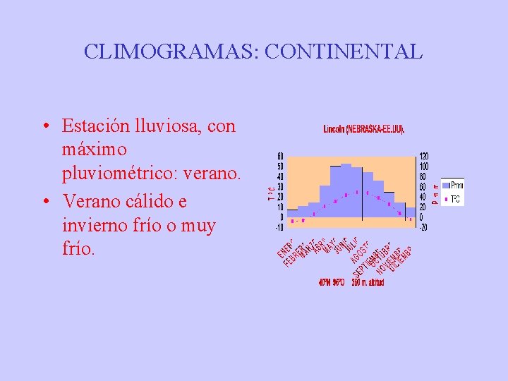 CLIMOGRAMAS: CONTINENTAL • Estación lluviosa, con máximo pluviométrico: verano. • Verano cálido e invierno