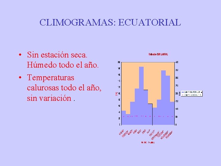 CLIMOGRAMAS: ECUATORIAL • Sin estación seca. Húmedo todo el año. • Temperaturas calurosas todo