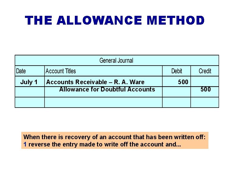 THE ALLOWANCE METHOD July 1 Accounts Receivable – R. A. Ware Allowance for Doubtful