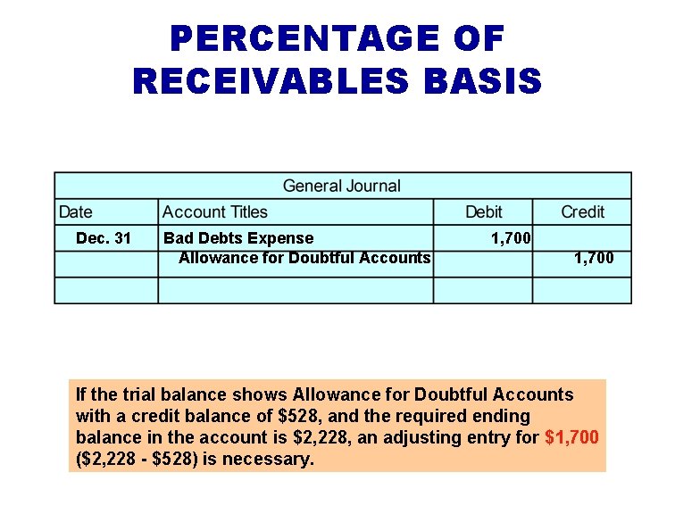 PERCENTAGE OF RECEIVABLES BASIS Dec. 31 Bad Debts Expense Allowance for Doubtful Accounts 1,