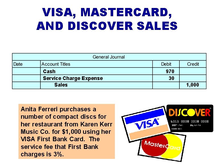 VISA, MASTERCARD, AND DISCOVER SALES Cash Service Charge Expense Sales Anita Ferreri purchases a