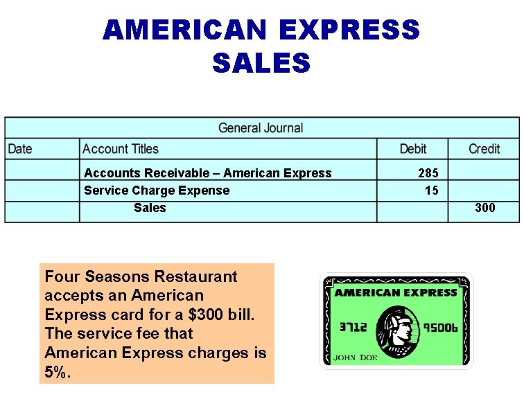 AMERICAN EXPRESS SALES Accounts Receivable – American Express Service Charge Expense Sales Four Seasons