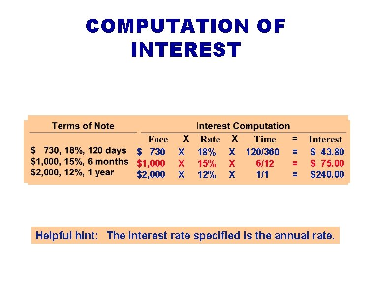 COMPUTATION OF INTEREST $ 730 $1, 000 $2, 000 X X X 18% 15%