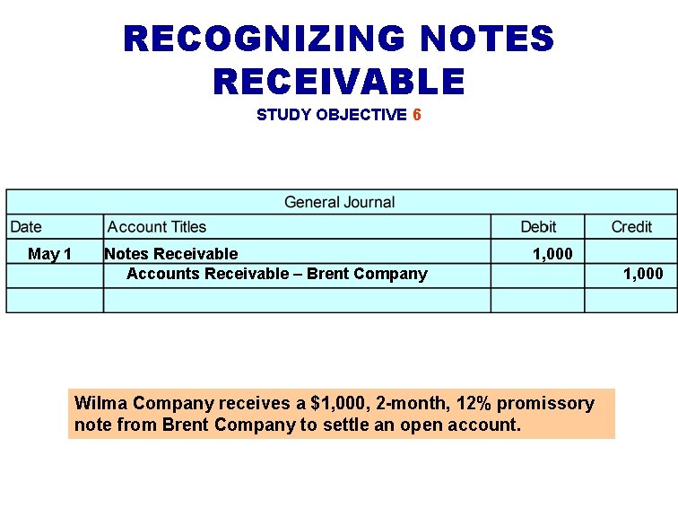 RECOGNIZING NOTES RECEIVABLE STUDY OBJECTIVE 6 May 1 Notes Receivable Accounts Receivable – Brent