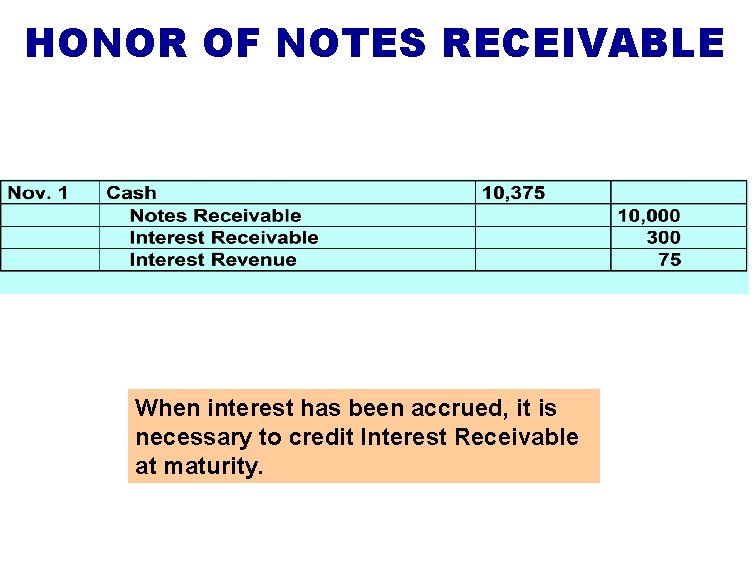 HONOR OF NOTES RECEIVABLE When interest has been accrued, it is necessary to credit