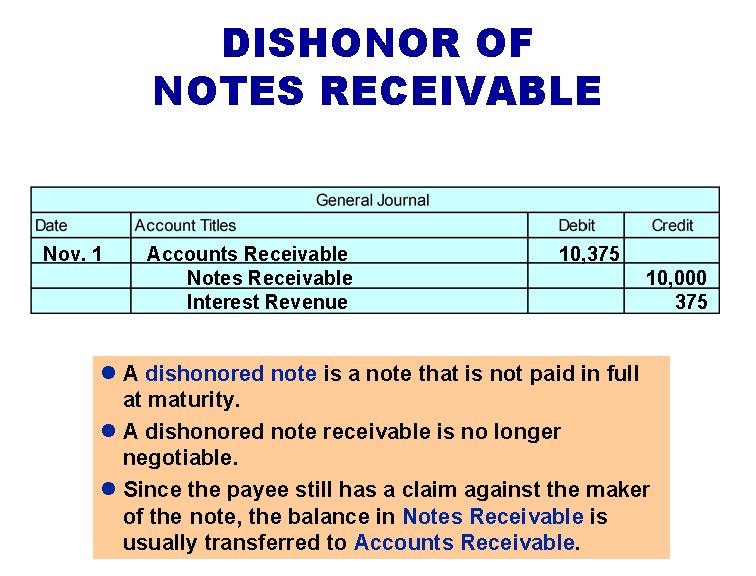 DISHONOR OF NOTES RECEIVABLE Nov. 1 Accounts Receivable Notes Receivable Interest Revenue 10, 375
