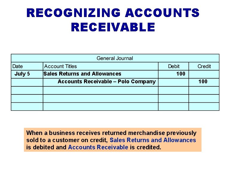 RECOGNIZING ACCOUNTS RECEIVABLE July 5 Sales Returns and Allowances Accounts Receivable – Polo Company