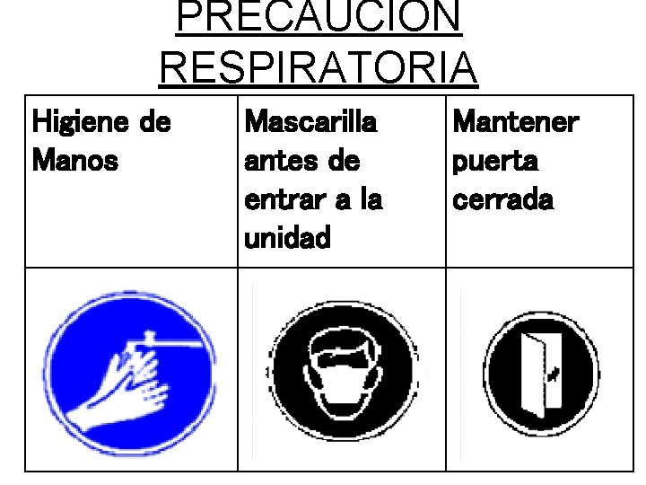 PRECAUCION RESPIRATORIA Higiene de Manos Mascarilla antes de entrar a la unidad Mantener puerta